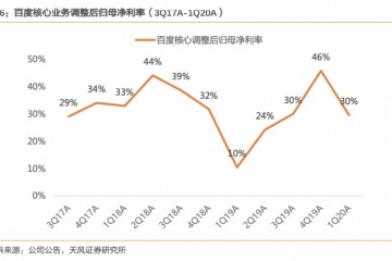 最前哨｜组织观念百度第一季度体现好于预期广告业务有望在第二季度康复正增加