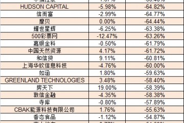 百度否定退市但时隔5年后一大波中概股回归潮或到来