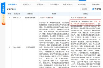 特斯拉（上海）经营范围新增发电输电供电事务