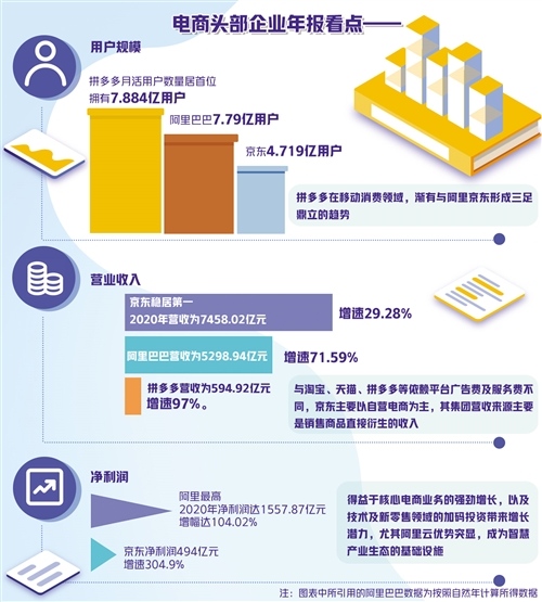 新模式成电商上市公司增长极