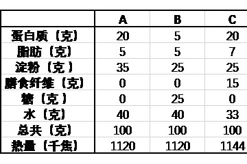 以元气森林为代表的0糖0卡0添加是健康密码还是营销噱头