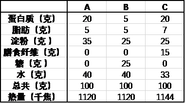 以元气森林为代表的0糖0卡0添加是健康密码还是营销噱头