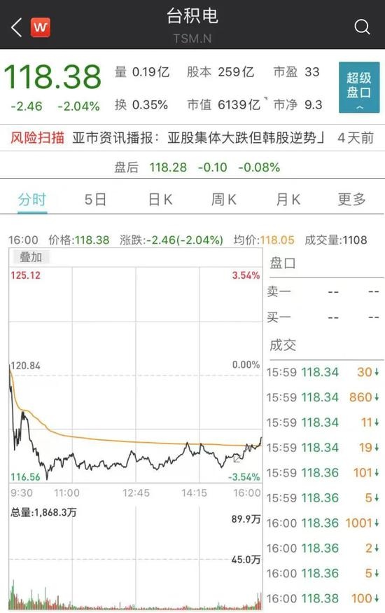 果然芯片之王净利率达40%日赚3.57亿这样回应芯片短缺…