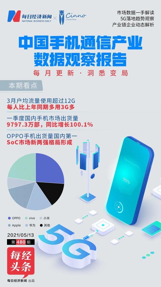 一季度缺货潮中芯片两强格局形成1亿多5G用户办了套餐没触网