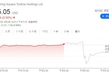 史上最大规模SPAC交易即将落地腾讯或成幕后赢家