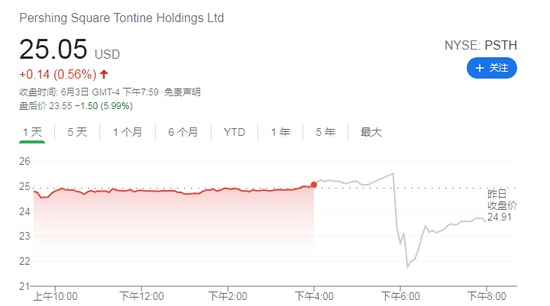 史上最大规模SPAC交易即将落地腾讯或成幕后赢家