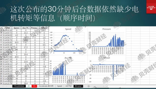 揭秘特斯拉刹车失灵数据多方认为数据缺失无电机扭矩